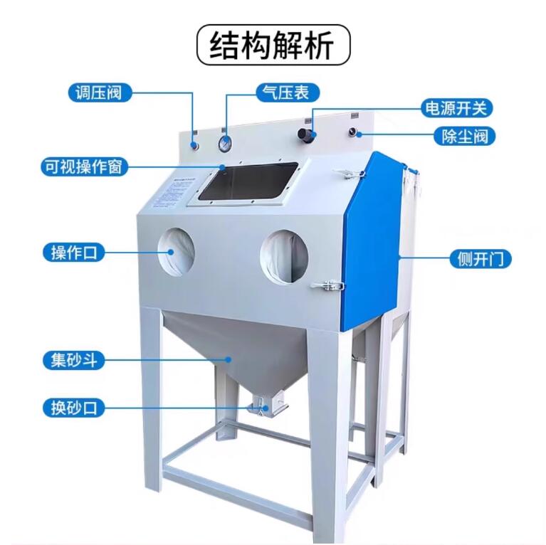 DodomaSandblasting machine